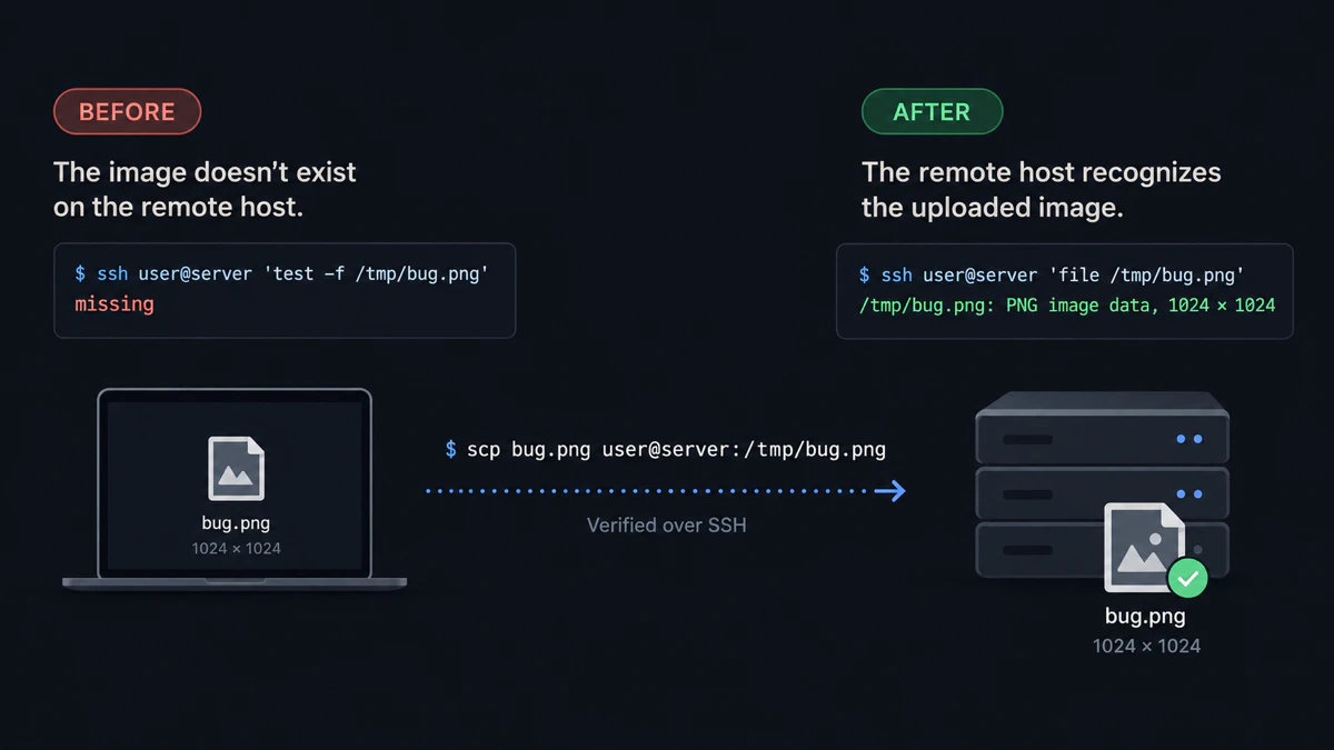 Diagram: scp uploads an image to the remote host, where Claude Code can read it.